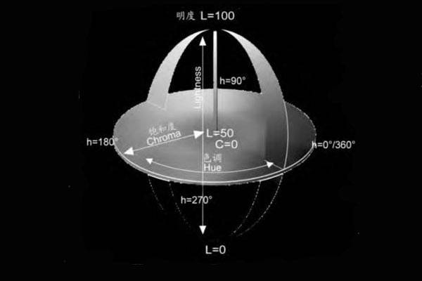 色差儀CIELab、CIELCh、CIELuv顏色空間色度值解析:色差儀
