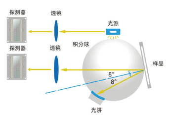 新品首發(fā)彩譜智能觸屏色差儀多行業(yè)通用測色神器<strong></p>
<p>色差儀
</strong>，僅需 499 元！:色差儀
