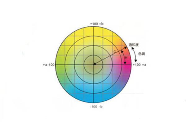 色差儀常用顏色空間有哪些<strong></p>
<p>色差儀
</strong>？CIELab和CIELch什么關(guān)系？:色差儀

