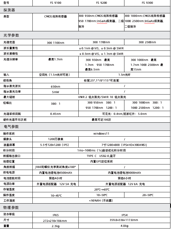 彩譜新品出鞘！手持光譜儀<strong></p>
<p>彩譜色差儀
</strong>，開啟地物精準(zhǔn)探測新篇:彩譜色差儀
