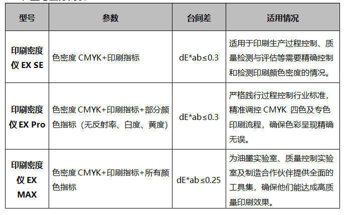 遵循國(guó)際標(biāo)準(zhǔn)：彩譜 EX 系列印刷密度儀<strong></p>
<p>彩譜色差儀
</strong>，為印刷色彩管理提供專業(yè)保障:彩譜色差儀
