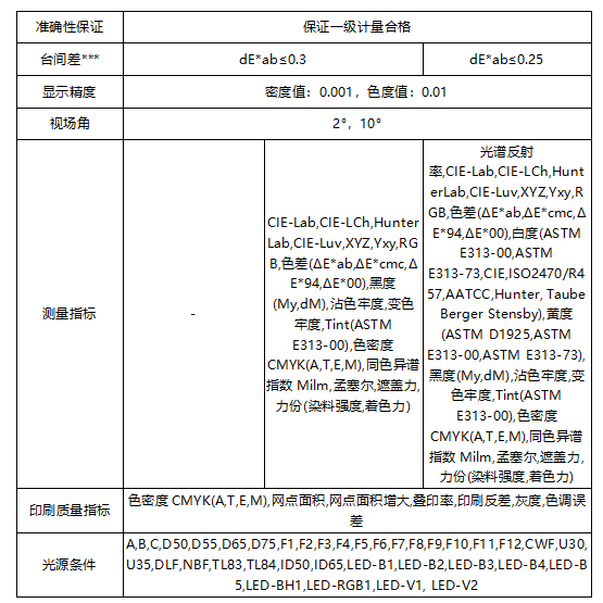 遵循國(guó)際標(biāo)準(zhǔn)：彩譜 EX 系列印刷密度儀<strong></p>
<p>彩譜色差儀
</strong>，為印刷色彩管理提供專業(yè)保障:彩譜色差儀
