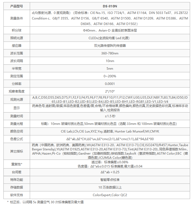 選彩譜 DS-810N 液體色度儀<strong></p>
<p>彩譜色差儀
</strong>，1ml 用量省樣品，數(shù)據(jù)穩(wěn)至 0.015！:彩譜色差儀
